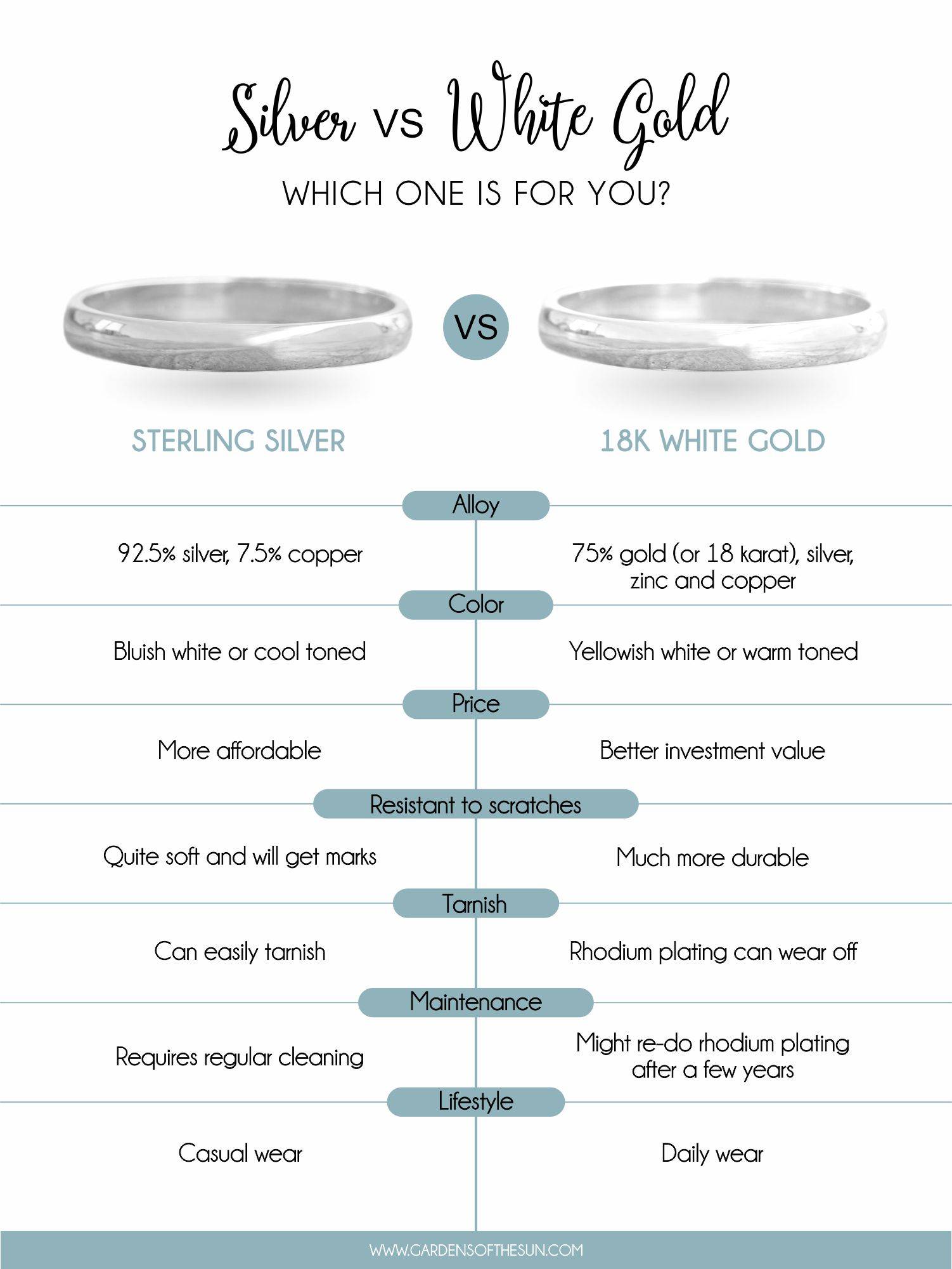 ethical-engagement-ring-silver-white-gold-silver-vs-white-gold-infographic